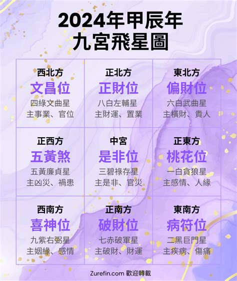 2024流年飛星圖